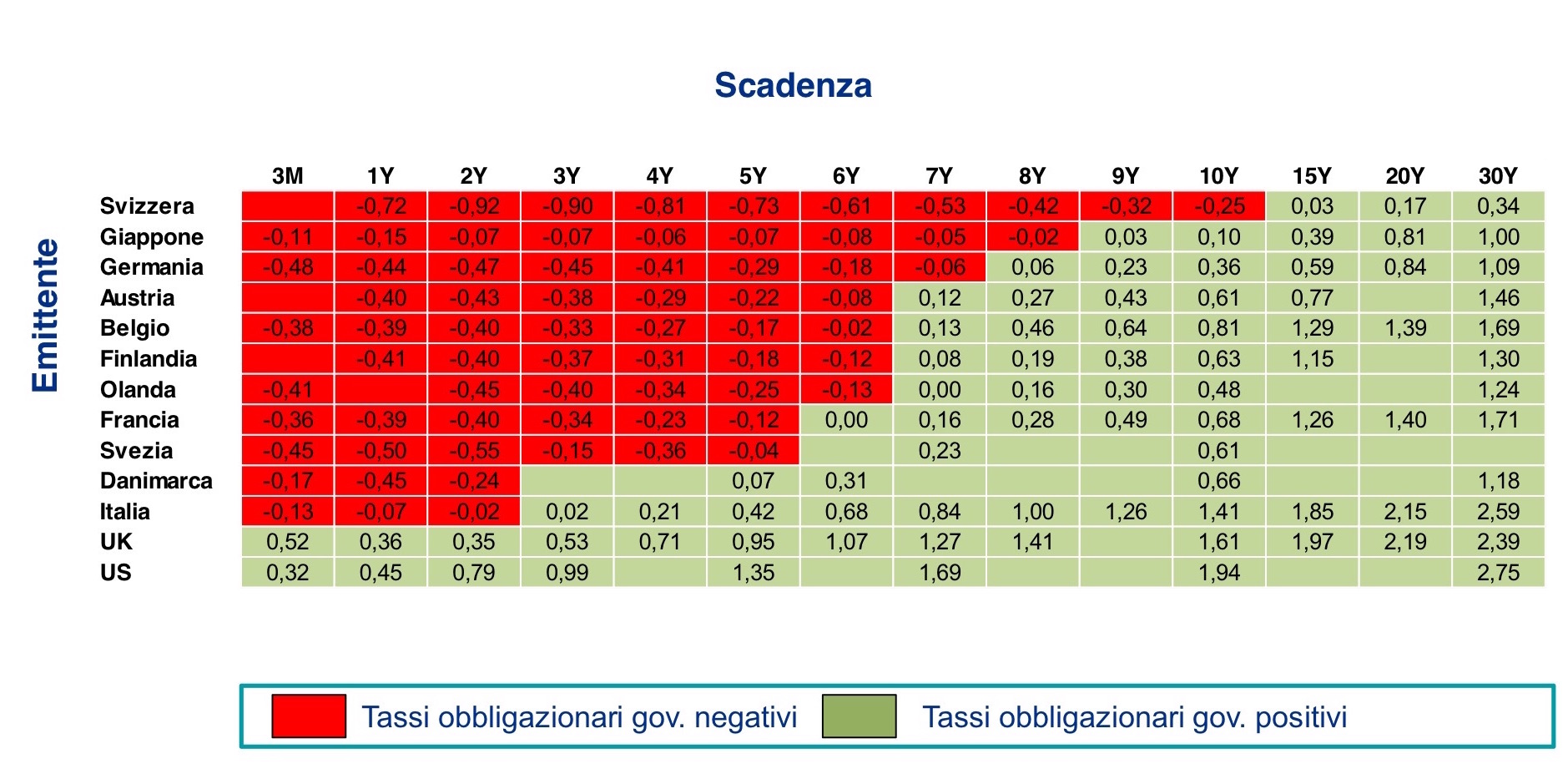 La Regola Fondamentale Degli Investimenti Rischio E Rendimento Starting Finance 0854