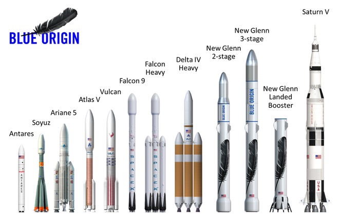 Blue Origin: Il viaggio continua! | Starting Finance