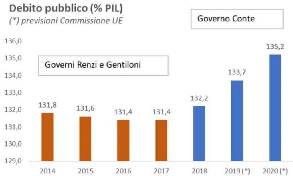 procedura-infrazione-debito-pubblico-italia-crescita