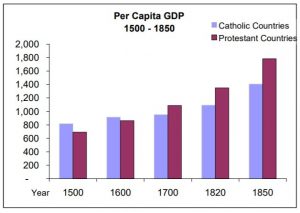 PIL delle regioni Protestanti e Cattoliche d’Europa 1500-1850