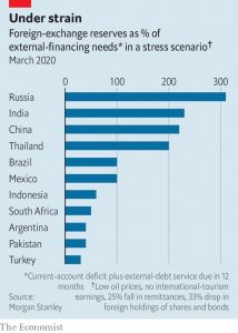 Riserve di valuta estera nei paesi in via di sviluppo
